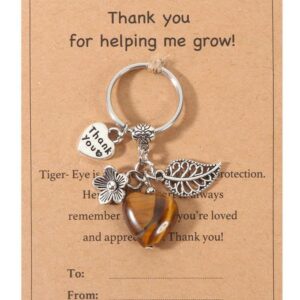 Tiger Eye