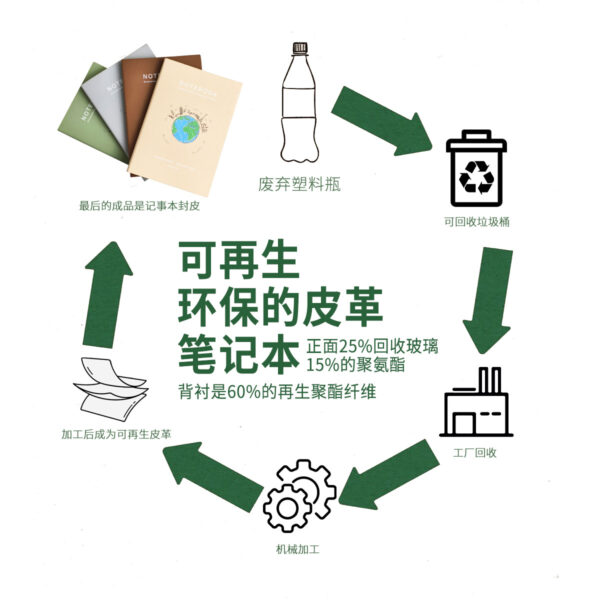 Wholesale Cross-Border Environmentally Friendly Recycled Material Rpet Notebook Source Factory Soft Cover with Customized Logo