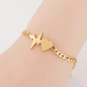 Electrocardiogram (Golden)