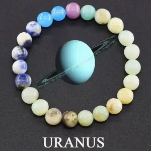URANUS days