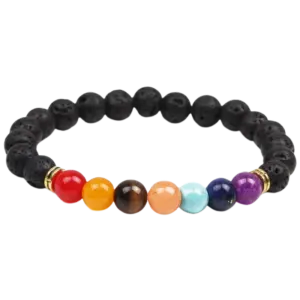 Chakras