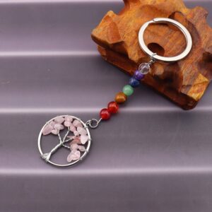 Rose quartz (3cm)